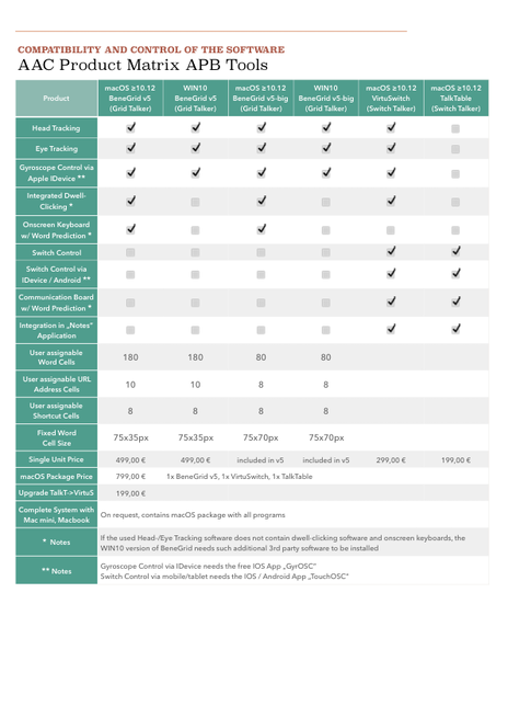 AAC-Product Matrix1-eng